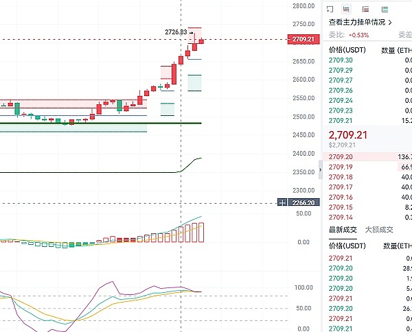狗狗币站在十字路口：这次真的不一样了吗？
