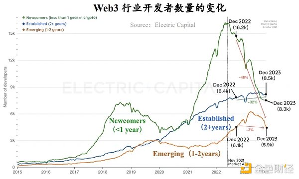 比特币3万美元之战：为什么上涨比下跌更有戏？